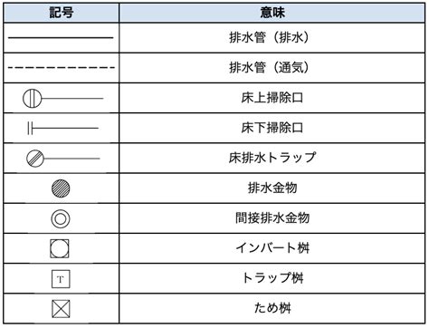 衛生設備 記号|設備図面の記号を紹介｜給排水衛生設備や電気設備な 